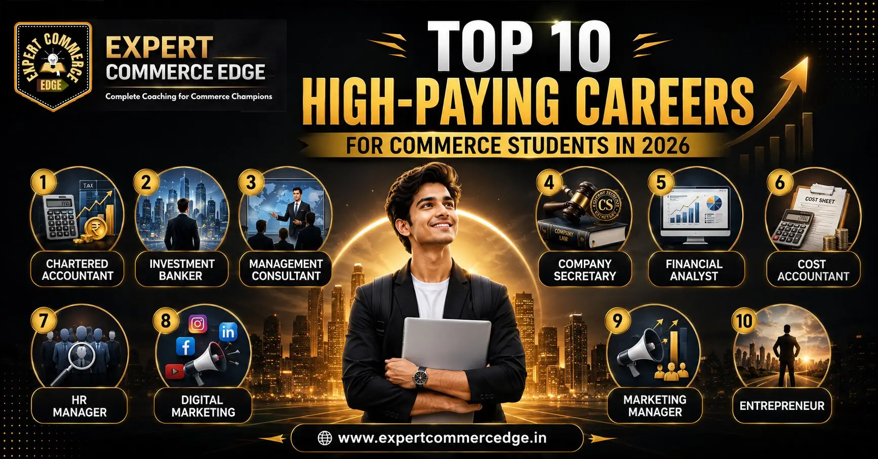 Top 10 High-Paying Careers for Commerce Students in 2026
